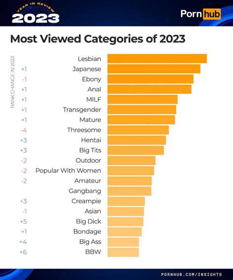 eroticbauties|Erotic Porn Categories